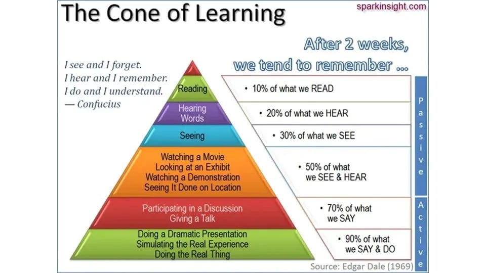 Source: https://www.enablersofchange.com.au/mythbuster-do-people-really-only-retain-20-of-what-they-hear/