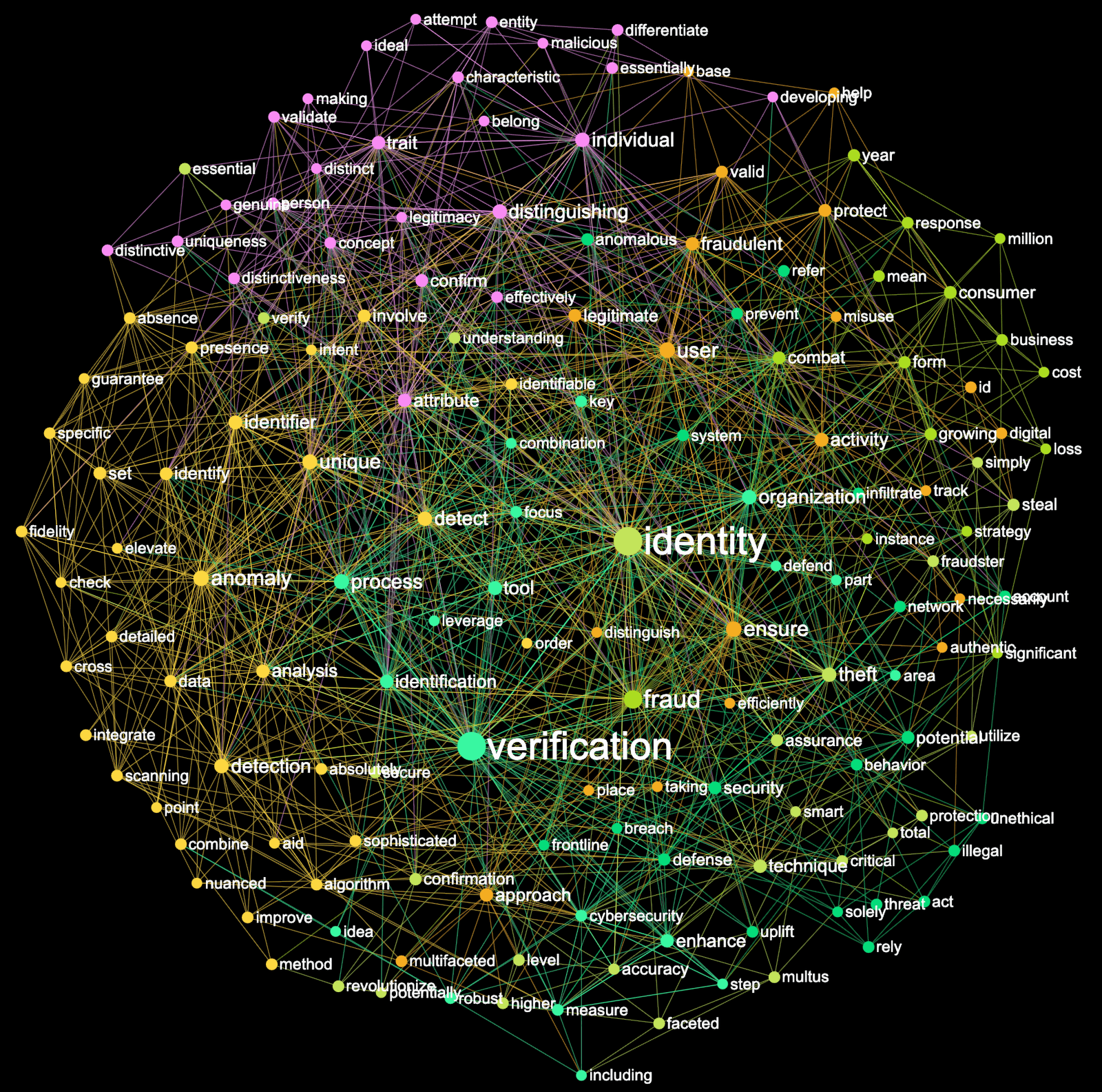 This series of articles, spanning approximately 4400 words, weaves a tapestry of interconnected ideas, each word lending significance to the next. Like a unique fingerprint, the word map depicted in the images above reveals the intricate web of thoughts, concepts, and ideas that interlace throughout this narrative. My aspiration is that these articles, coupled with the art and insights presented, serve as a source of inspiration, encouraging you to create, collaborate, and connect in your endeavors.