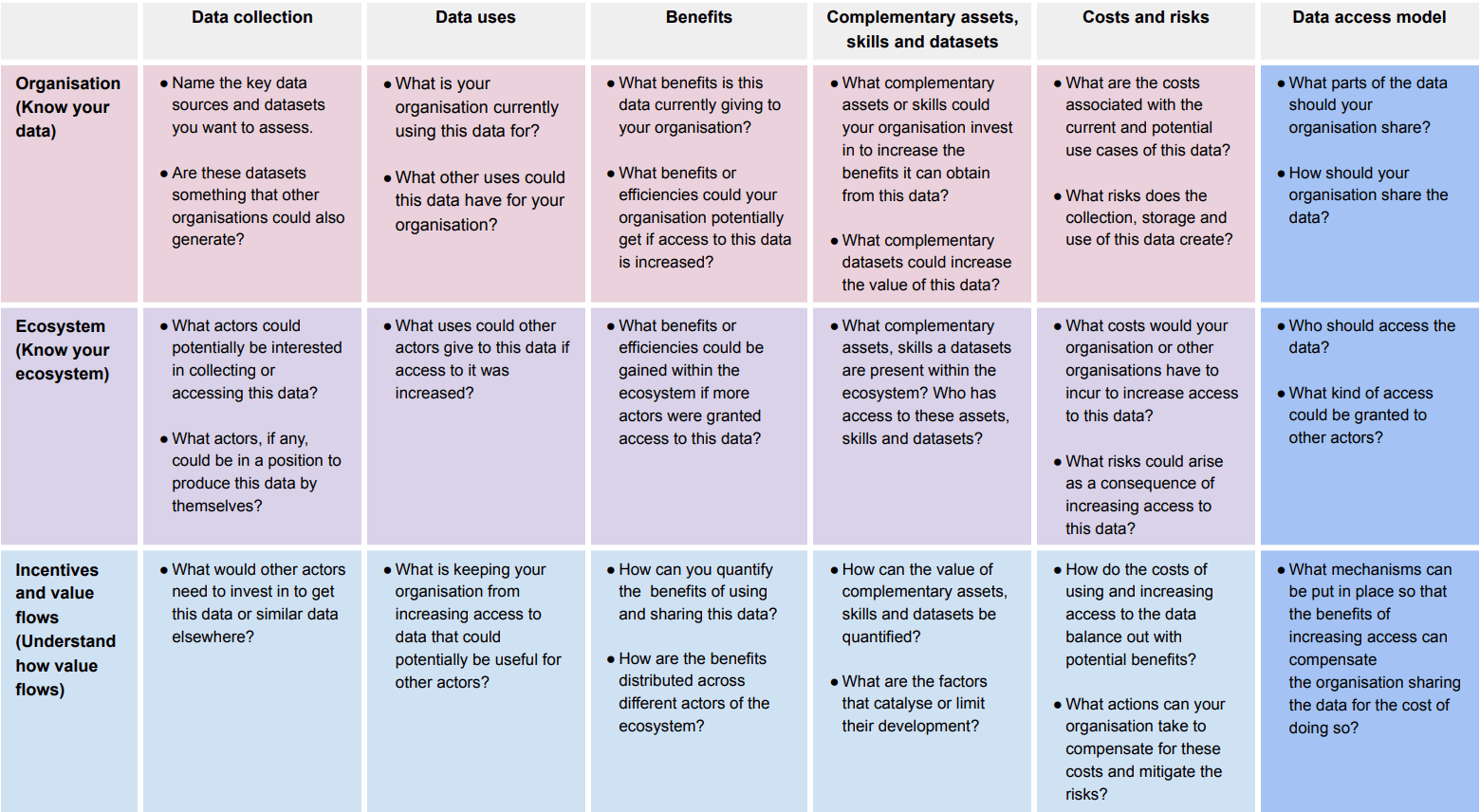 Value of Data Canvas, Page 24