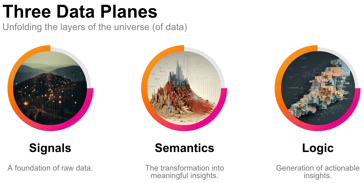 Three Data Planes