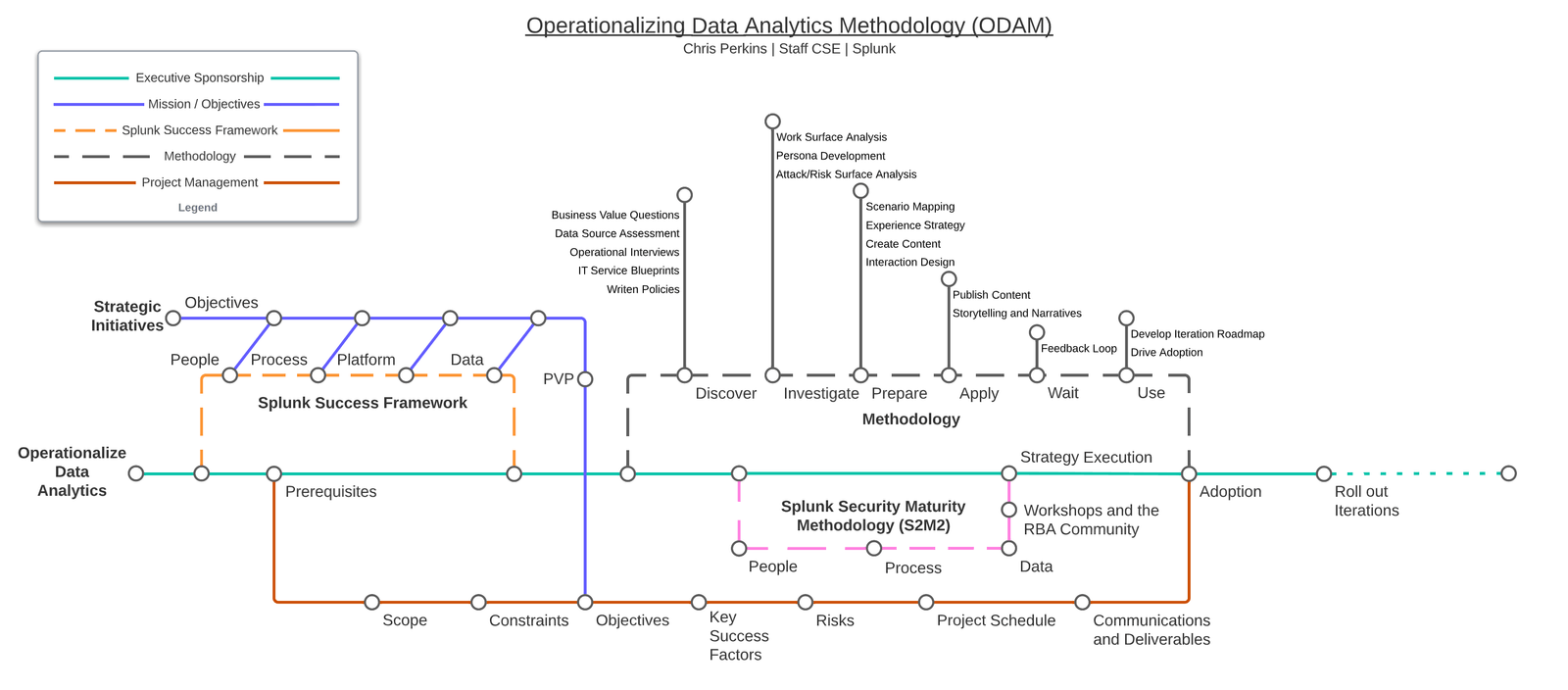 ODAM Overview