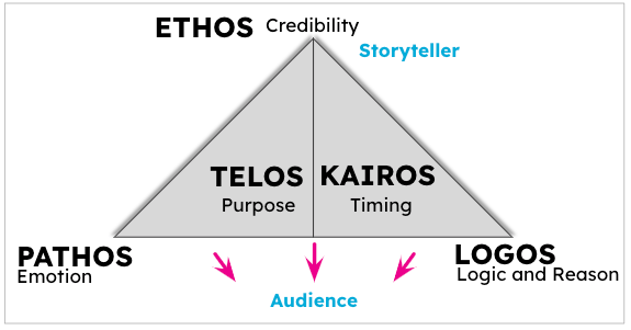 Effective Data Storytelling, Brent Dykes.