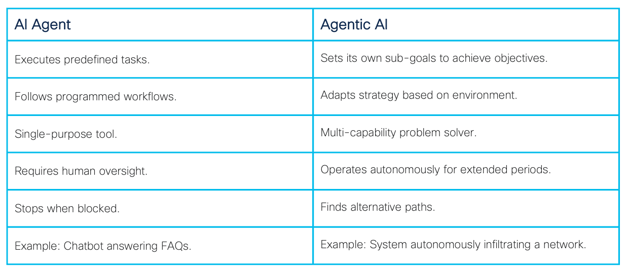 Critical Distinction: AI Agent vs Agentic AI