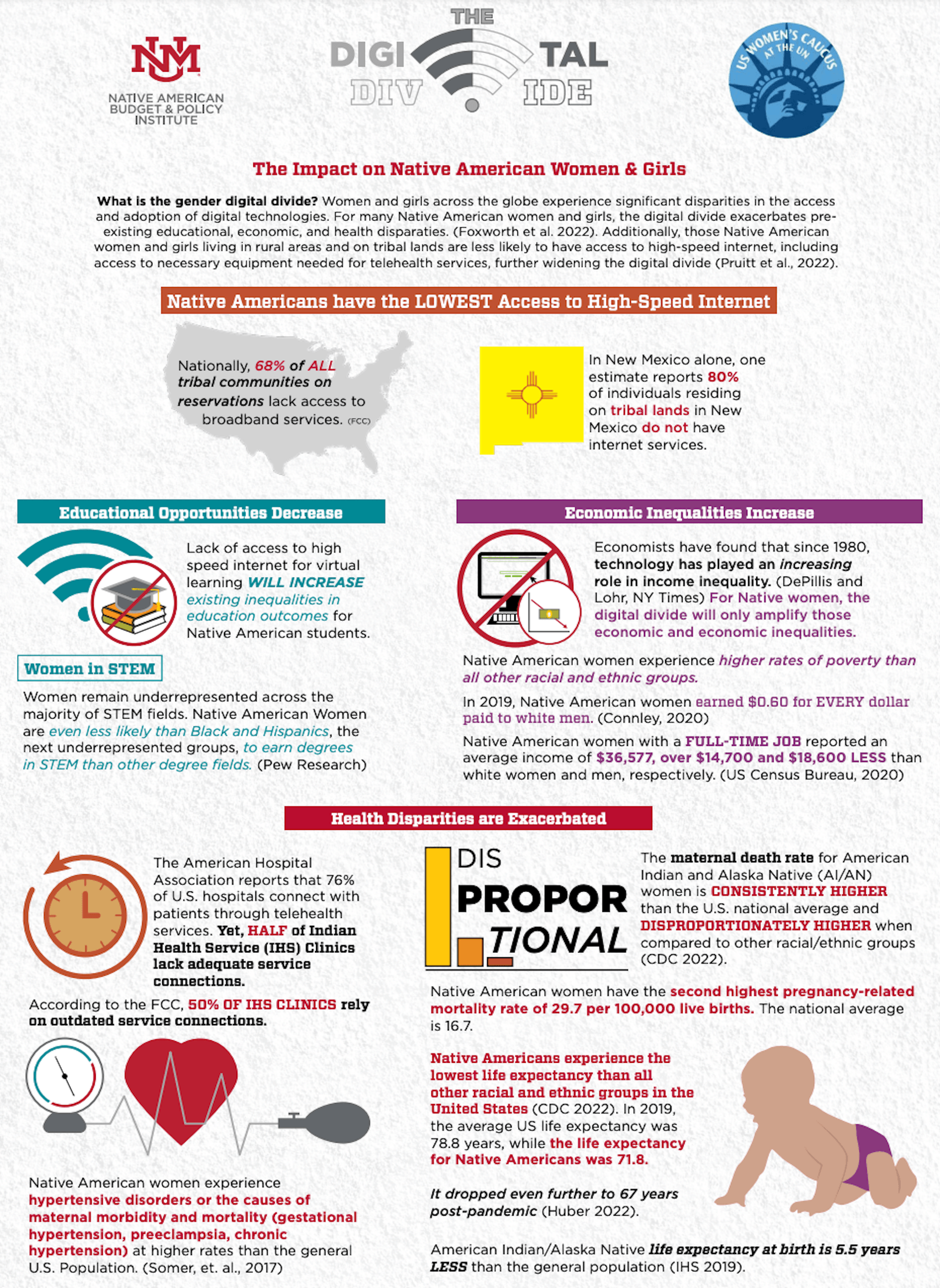 https://nabpi.unm.edu/assets/documents/research/digital-divide-infographic.pdf